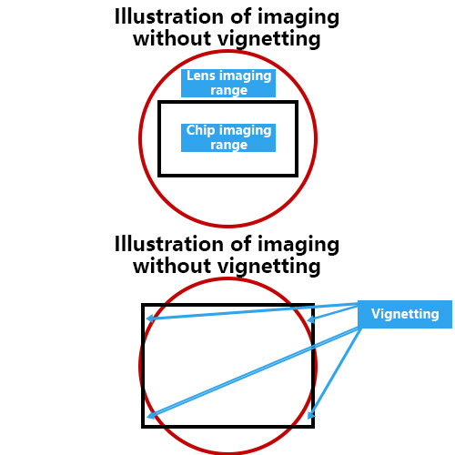 Sensor Circle