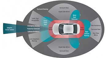 Obiettivo per fotocamera di livello automobilistico